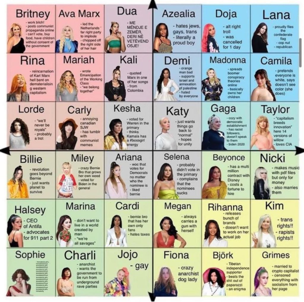 alignment chart with pop stars